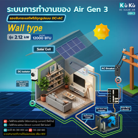 แอร์ผนัง KUKU AIR GEN3 ขนาด 12000 BTU โซล่าเซลล์ AIRDCSOLAR GEN3 โซล่าแอร์ 2.12 KWH (ไม่รวมติดตั้ง)_8